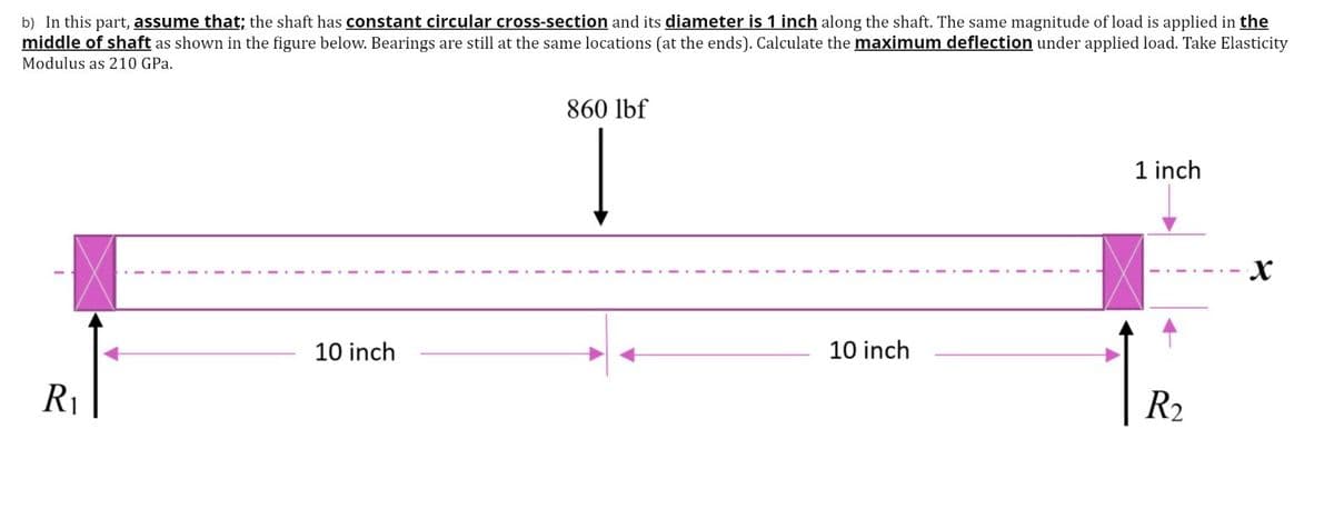 b) In this part, assume that; the shaft has constant circular cross-section and its diameter is 1 inch along the shaft. The same magnitude of load is applied in the
middle of shaft as shown in the figure below. Bearings are still at the same locations (at the ends). Calculate the maximum deflection under applied load. Take Elasticity
Modulus as 210 GPa.
860 lbf
1 inch
10 inch
10 inch
R1
R2
