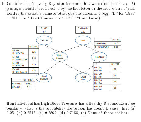 1. Consider the following Bayesian Network that we induced in class. At
places, a variable is referred to by the first letter or the first letters of each
word in the variable name or other obvious mnemonic (e,g., "D" for "Diet"
or "HD" for "Heart Disease" or “Hb" for "Heartburn").
E- YES
07
D- Healthy
0.25
HD - YES
Exercise
Diet
D- HEALTHY
0.2
HD- YES
D- UNHEALTHY
0.85
E- YES,
D- HEALTHY
0.25
Heart
E- YES,
D- UNHEALTHY
E- NO,
D- HEALTHY
E- NO,
D- UNHEALTHY
Heartburn
0.45
Disease
0.55
CP- YES
HD- YES
HD - YES
HD - YES
0.8
0.75
0.6
Blood
Chest
- NO
Pressure
BP - HIGH
Pain
HD - NO
04
HD - YES
HD - NO
- YES
0.85
02
HD- NO
0.1
HD- NO
If an individual has High Blood Pressure, has a Healthy Diet and Exercises
regularly, what is the probability the person has Heart Disease. Is it (a)
0.25, (b) 0.5215, (c) 0.586 2, (d) 0.7165, (e) None of these choices.
