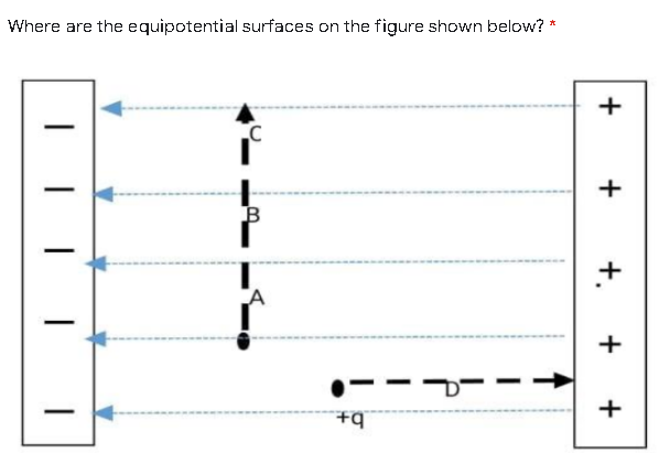 Where are the equipotential surfaces on the figure shown below? *
+
+
+
+
+.
|
