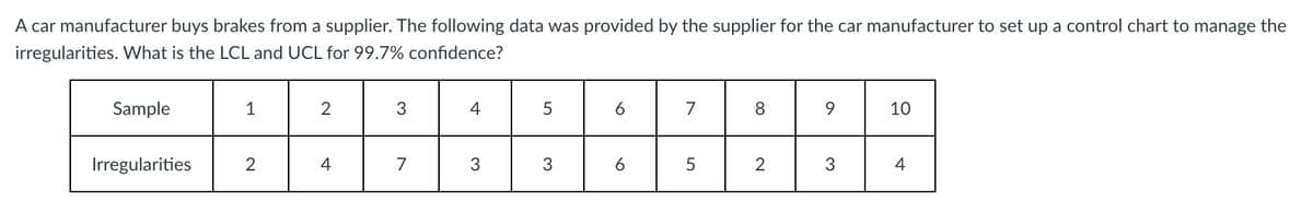 A car manufacturer buys brakes from a supplier. The following data was provided by the supplier for the car manufacturer to set up a control chart to manage the
irregularities. What is the LCL and UCL for 99.7% confidence?
Sample
1
2
3
4
5
6
7
8
9
10
Irregularities
2
4
7
3
3
6
5
2
3
4