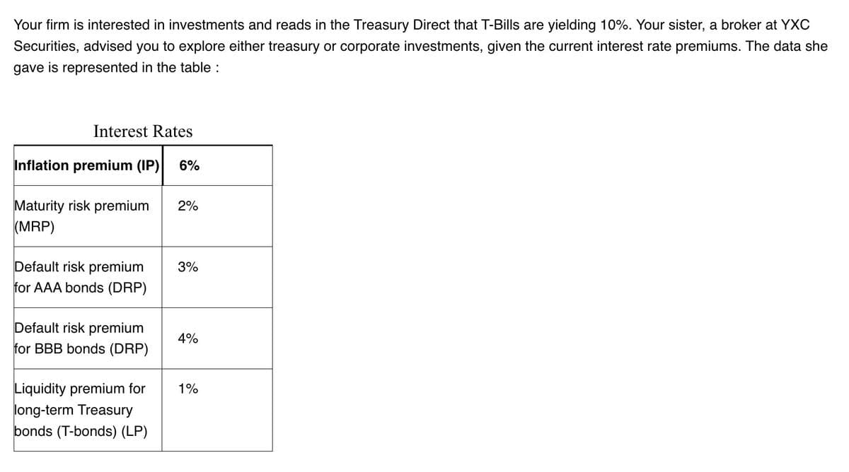 Your firm is interested in investments and reads in the Treasury Direct that T-Bills are yielding 10%. Your sister, a broker at YXC
Securities, advised you to explore either treasury or corporate investments, given the current interest rate premiums. The data she
gave is represented in the table :
Interest Rates
Inflation premium (IP) 6%
Maturity risk premium 2%
(MRP)
Default risk premium
for AAA bonds (DRP)
Default risk premium
for BBB bonds (DRP)
Liquidity premium for
long-term Treasury
bonds (T-bonds) (LP)
3%
4%
1%