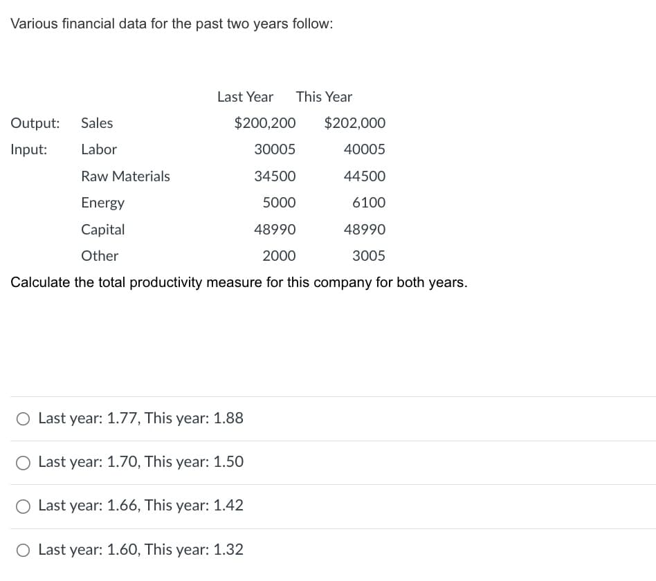 Various financial data for the past two years follow:
Output: Sales
Input:
Labor
Raw Materials
Energy
Capital
Other
Last Year This Year
$200,200
30005
34500
5000
48990
2000
Calculate the total productivity measure for this company for both years.
O Last year: 1.77, This year: 1.88
Last year: 1.70, This year: 1.50
Last year: 1.66, This year: 1.42
$202,000
40005
44500
6100
48990
3005
O Last year: 1.60, This year: 1.32