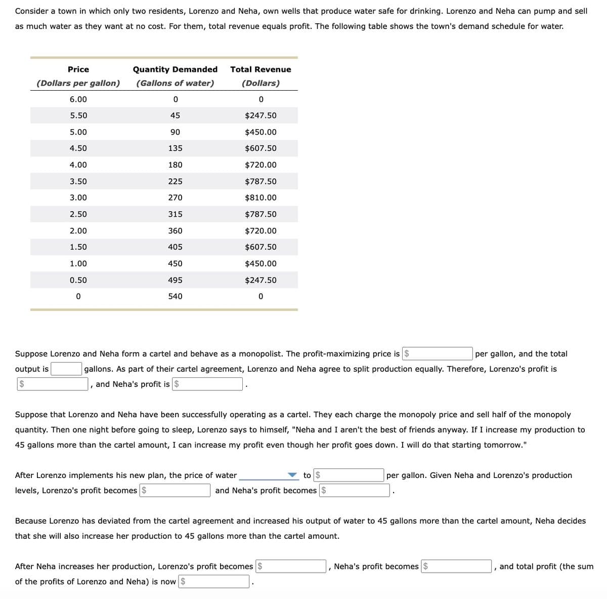 Consider a town in which only two residents, Lorenzo and Neha, own wells that produce water safe for drinking. Lorenzo and Neha can pump and sell
as much water as they want at no cost. For them, total revenue equals profit. The following table shows the town's demand schedule for water.
Price
(Dollars per gallon)
6.00
5.50
5.00
4.50
4.00
3.50
3.00
2.50
2.00
1.50
1.00
0.50
0
Quantity Demanded
(Gallons of water)
0
45
90
135
180
225
270
315
360
405
450
495
540
Total Revenue
(Dollars)
0
$247.50
$450.00
$607.50
$720.00
$787.50
$810.00
$787.50
$720.00
$607.50
$450.00
$247.50
0
Suppose Lorenzo and Neha form a cartel and behave as a monopolist. The profit-maximizing price is $
output is
$
per gallon, and the total
gallons. As part of their cartel agreement, Lorenzo and Neha agree to split production equally. Therefore, Lorenzo's profit is
and Neha's profit is $
Suppose that Lorenzo and Neha have been successfully operating as a cartel. The each charge the monopoly price and sell half of the monopoly
quantity. Then one night before going to sleep, Lorenzo says to himself, "Neha and I aren't the best of friends anyway. If I increase my production to
45 gallons more than the cartel amount, I can increase my profit even though her profit goes down. I will do that starting tomorrow."
After Lorenzo implements his new plan, the price of water
levels, Lorenzo's profit becomes $
and Neha's profit becomes $
per gallon. Given Neha and Lorenzo's production
Because Lorenzo has deviated from the cartel agreement and increased his output of water to 45 gallons more than the cartel amount, Neha decides
that she will also increase her production to 45 gallons more than the cartel amount.
After Neha increases her production, Lorenzo's profit becomes
of the profits of Lorenzo and Neha) is now $
Neha's profit becomes
, and total profit (the sum