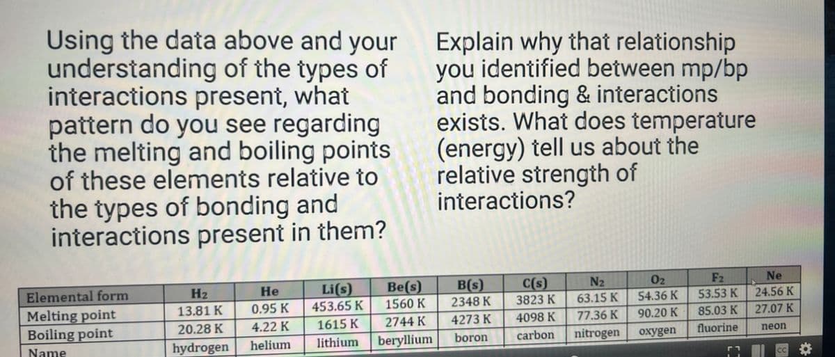 Using the data above and your
understanding of the types of
interactions present, what
pattern do you see regarding
the melting and boiling points
of these elements relative to
the types of bonding and
interactions present in them?
Elemental form
Melting point
Boiling point
Name
H₂
13.81 K
20.28 K
hydrogen
He
0.95 K
4.22 K
helium
Li(s)
453.65 K
1615 K
lithium
Be(s)
1560 K
2744 K
beryllium
Explain why that relationship
you identified between mp/bp
and bonding & interactions
exists. What does temperature
(energy) tell us about the
relative strength of
interactions?
B(s)
2348 K
4273 K
boron
C(s)
3823 K
4098 K
carbon
N₂
63.15 K
77.36 K
nitrogen
02
54.36 K
90.20 K
oxygen
F2
53.53 K
85.03 K
fluorine
Ne
24.56 K
27.07 K
neon