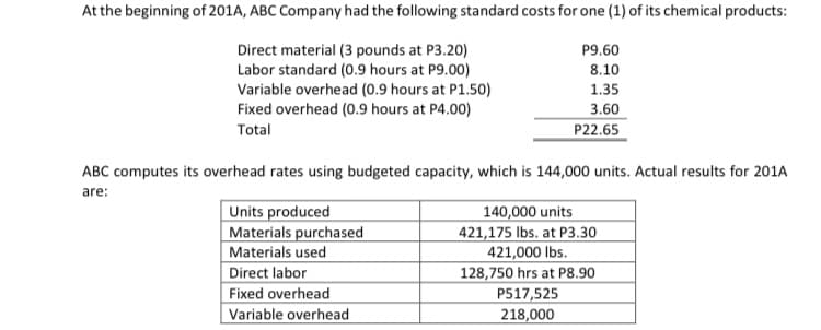 At the beginning of 201A, ABC Company had the following standard costs for one (1) of its chemical products:
Direct material (3 pounds at P3.20)
Labor standard (0.9 hours at P9.00)
Variable overhead (0.9 hours at P1.50)
Fixed overhead (0.9 hours at P4.00)
P9.60
8.10
1.35
3.60
P22.65
Total
ABC computes its overhead rates using budgeted capacity, which is 144,000 units. Actual results for 201A
are:
Units produced
Materials purchased
Materials used
Direct labor
Fixed overhead
Variable overhead
140,000 units
421,175 Ibs. at P3.30
421,000 lbs.
128,750 hrs at P8.90
P517,525
218,000
