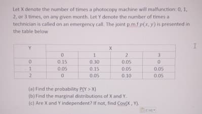 Let X denote the number of times a photocopy machine will malfunction: 0, 1,
2, or 3 times, on any given month. Let Y denote the number of times a
technician is called on an emergency call. The joint p.m.f p(x, y) is presented in
the table below
I
X
0
1
2
3
0
0.15
0.30
0.05
0
1
0.05
0.15
0.05
0.05
2
0
0.05
0.10
0.05
(a) Find the probability P(Y>X)
(b) Find the marginal distributions of X and Y.
(c) Are X and Y independent? If not, find Cov(X, Y).