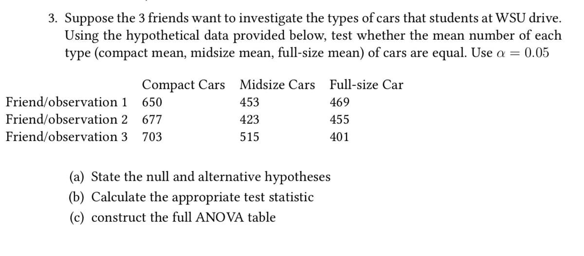 3. Suppose the 3 friends want to investigate the types of cars that students at WSU drive.
Using the hypothetical data provided below, test whether the mean number of each
type (compact mean, midsize mean, full-size mean) of cars are equal. Use a = 0.05
Compact Cars Midsize Cars
453
423
515
Friend/observation 1 650
Friend/observation 2 677
Friend/observation 3 703
Full-size Car
469
455
401
(a) State the null and alternative hypotheses
(b) Calculate the appropriate test statistic
(c) construct the full ANOVA table