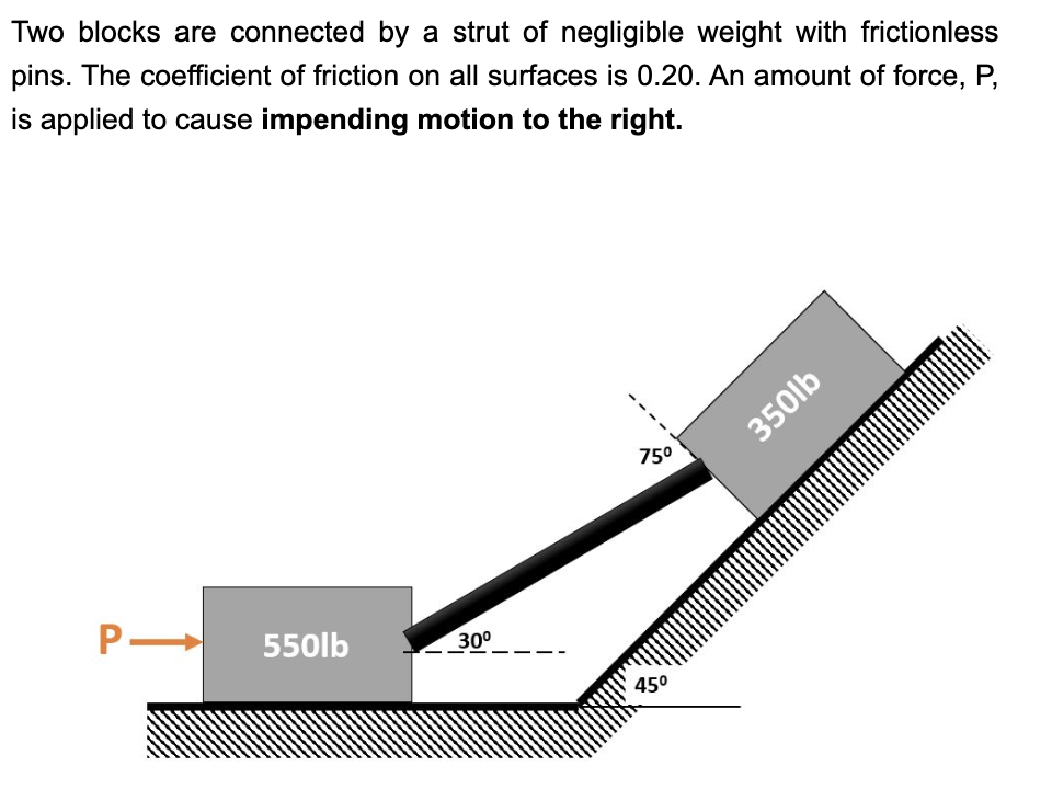 Two blocks are connected by a strut of negligible weight with frictionless
pins. The coefficient of friction on all surfaces is 0.20. An amount of force, P,
is applied to cause impending motion to the right.
P→
550lb
30⁰
75⁰
45⁰
350lb