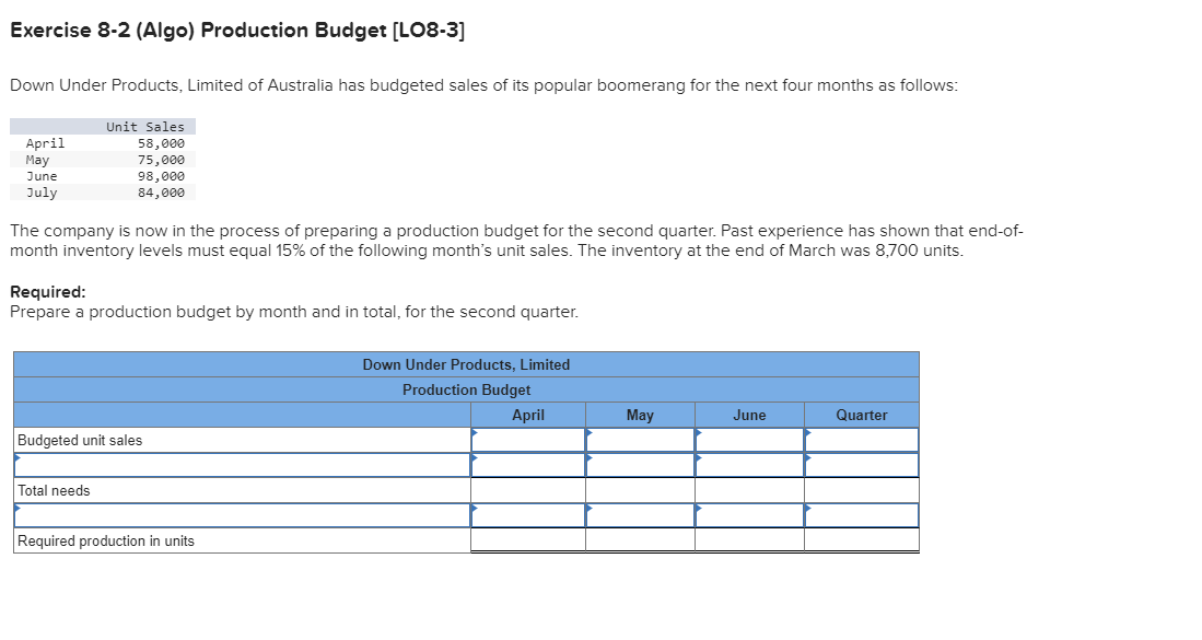 Exercise 8-2 (Algo) Production Budget [LO8-3]
Down Under Products, Limited of Australia has budgeted sales of its popular boomerang for the next four months as follows:
Unit Sales
58,000
75,000
April
May
June
July
98,000
84,000
The company is now in the process of preparing a production budget for the second quarter. Past experience has shown that end-of-
month inventory levels must equal 15% of the following month's unit sales. The inventory at the end of March was 8,700 units.
Required:
Prepare a production budget by month and in total, for the second quarter.
Budgeted unit sales
Total needs
Required production in units
Down Under Products, Limited
Production Budget
April
May
June
Quarter