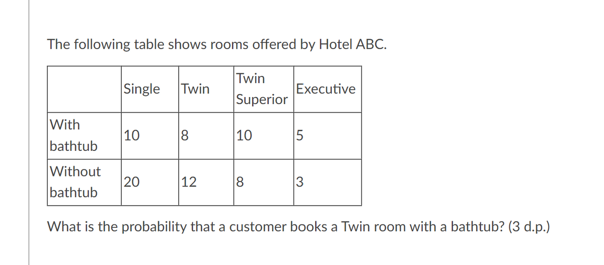 The following table shows rooms offered by Hotel ABC.
Twin
Single Twin
Executive
Superior
With
10
8
10
5
bathtub
Without
bathtub
20
12
8
3
What is the probability that a customer books a Twin room with a bathtub? (3 d.p.)