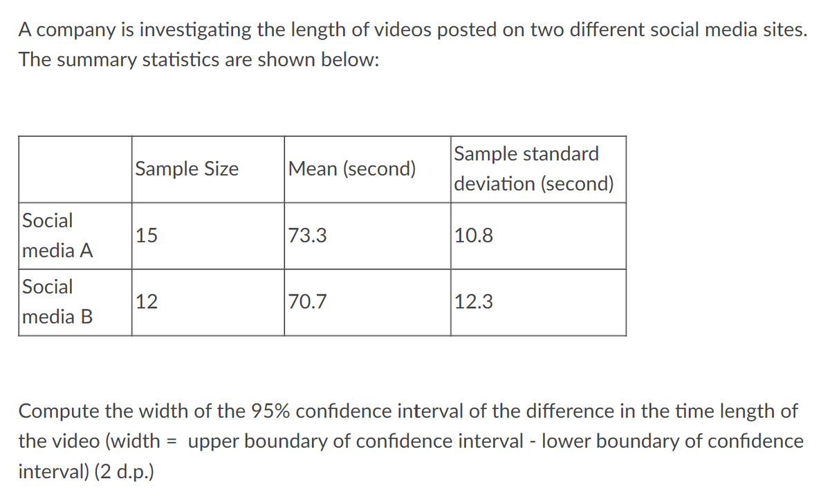 A company is investigating the length of videos posted on two different social media sites.
The summary statistics are shown below:
Sample Size
Mean (second)
Sample standard
deviation (second)
73.3
10.8
Social
15
media A
Social
12
70.7
12.3
media B
Compute the width of the 95% confidence interval of the difference in the time length of
the video (width = upper boundary of confidence interval - lower boundary of confidence
interval) (2 d.p.)