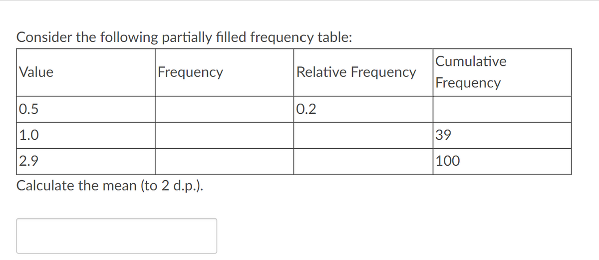Consider the following partially filled frequency table:
Value
Frequency
0.5
1.0
2.9
Calculate the mean (to 2 d.p.).
Cumulative
Relative Frequency
Frequency
0.2
39
100