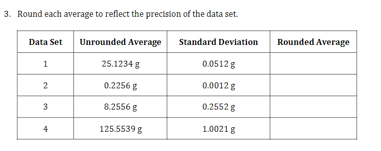 3. Round each average to reflect the precision of the data set.
Standard Deviation
Rounded Average
Data Set
Unrounded Average
25.1234 g
0.0512 g
0.2256 g
0.0012 g
3
8.2556 g
0.2552 g
4
125.5539 g
1.0021 g
2.
