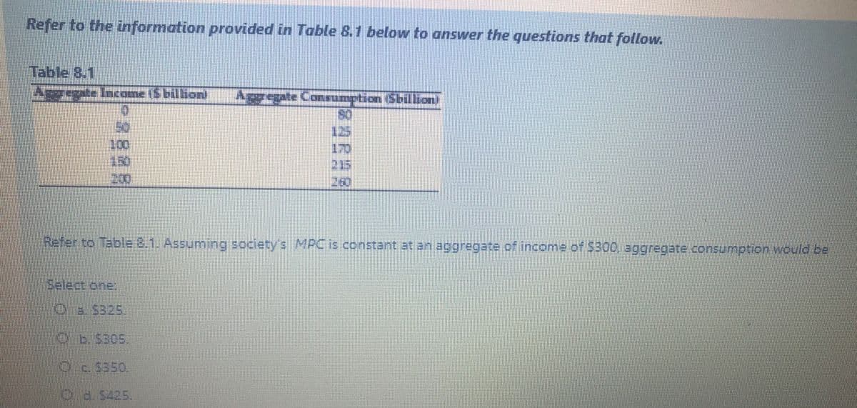 Refer to the information provided in Table 8.1 below to answer the questions that follow.
Table 8.1
Aggegte Income (S billion)
ரஜாளாgtiaGbihளl
onsumption (Sbilli
50
130
200
125
170
215
260
Refer to Table 8.1. Assuming society's MPC is constant at an aggregate of income of 5300, aggregate consumption would be
Select one.
Oa. 5325.
Ob.5305.
O5350.
Oa5425.
