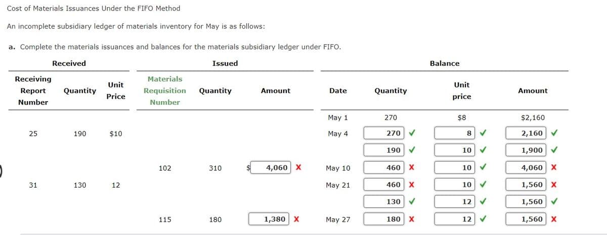 Cost of Materials Issuances Under the FIFO Method
An incomplete subsidiary ledger of materials inventory for May is as follows:
a. Complete the materials issuances and balances for the materials subsidiary ledger under FIFO.
Received
Issued
Balance
Receiving
Materials
Unit
Unit
Report
Quantity
Requisition
Quantity
Amount
Date
Quantity
Amount
Price
price
Number
Number
May 1
270
$8
$2,160
$10
2,160 V
25
190
May 4
270
8
190
1,900 V
10
4,060 x
460 X
4,060 X
102
310
May 10
10
31
130
12
May 21
460 x
10
1,560 X
130
12
1,560 V
115
180
1,380 X
May 27
180 X
12
1,560 x
