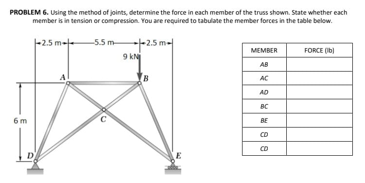 PROBLEM 6. Using the method of joints, determine the force in each member of the truss shown. State whether each
member is in tension or compression. You are required to tabulate the member forces in the table below.
-2.5 m--
-5.5 m-
+2.5 m-
МЕМBER
FORCE (Ib)
9 kNj
АВ
A
B
AC
AD
BC
6 m
ВЕ
CD
CD
D
E
