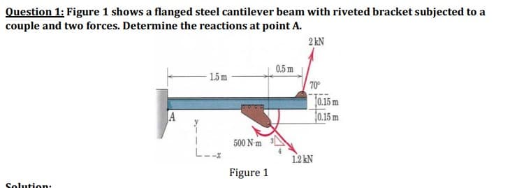 Question 1: Figure 1 shows a flanged steel cantilever beam with riveted bracket subjected to a
couple and two forces. Determine the reactions at point A.
Solution:
A
2 kN
0.5 m
1.5 m
70°
10.15 m
0.15 m
500 N-m
L__
1.2kN
Figure 1