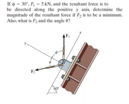 If o = 30°, F = 5 kN, and the resultant force is to
be directed along the positive y axis, determine the
magnitude of the resultant force if F2 is to be a minimum.
Also, what is F2 and the angle 0?
F
60°
