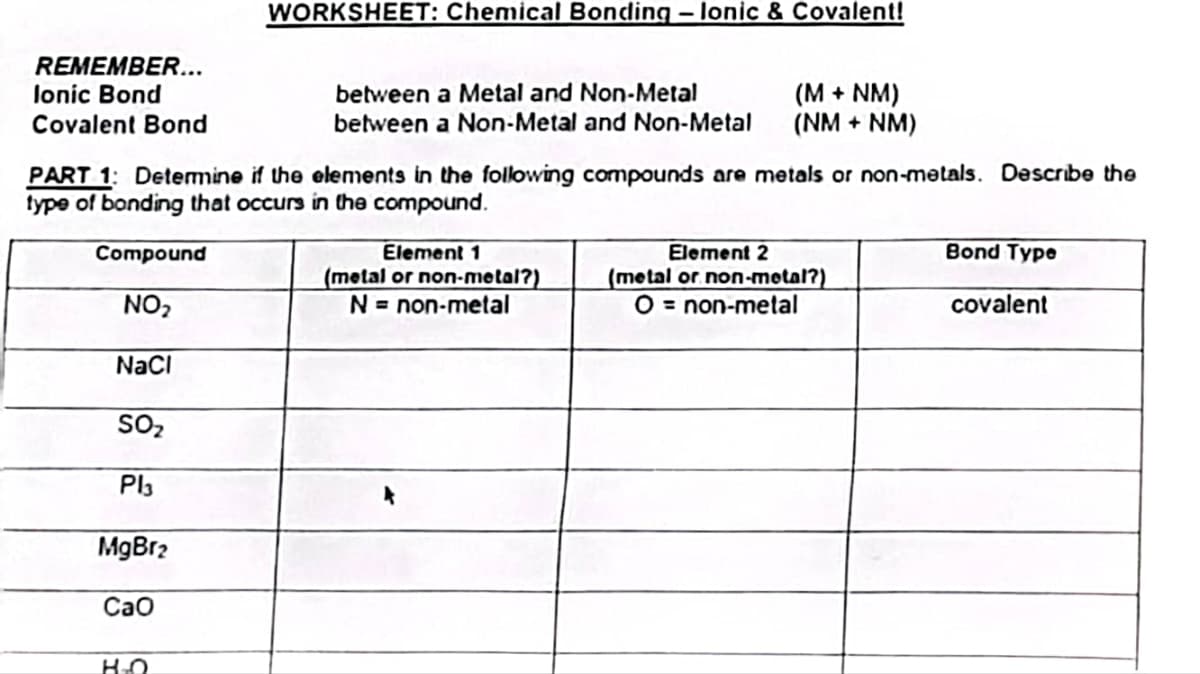 REMEMBER...
lonic Bond
Covalent Bond
NaCl
SO₂
Pl3
PART 1: Determine if the elements in the following compounds are metals or non-metals. Describe the
type of bonding that occurs in the compound.
Compound
NO₂
MgBr₂
CaO
WORKSHEET: Chemical Bonding - lonic & Covalent!
HO
between a Metal and Non-Metal
between a Non-Metal and Non-Metal
(M + NM)
(NM + NM)
Element 1
(metal or non-metal?)
N = non-metal
Element 2
(metal or non-metal?)
O non-metal
Bond Type
covalent