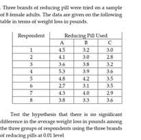 Three brands of reducing pill were tried on a sample
of 8 female adults. The data are given on the following
table in terms of weight loss in pounds.
Reducing Pll Used
B
Respondent
A
4.5
3.2
3.0
2
4.1
3.0
2.8
3
3.6
38
3.2
4
53
3.9
3.6
4.8
4.2
3.5
27
3.1
3.5
43
4.0
29
3.8
3.3
36
Test the bypothesis that there is no signilicant
difference in the average weight loss in pounds among
the three groups of respondents using the three brands
of reducing pills at 0.01 level
