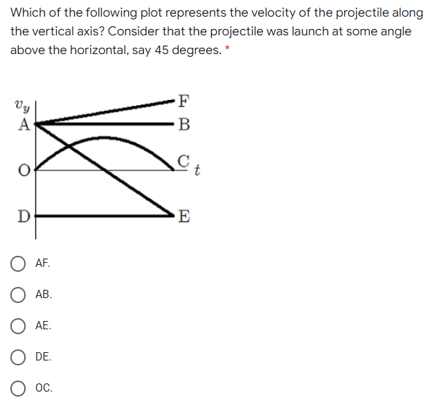 Which of the following plot represents the velocity of the projectile along
the vertical axis? Consider that the projectile was launch at some angle
above the horizontal, say 45 degrees. *
Vy
A
B
D
E
O AF.
O AB.
O AE.
O DE.
OC.
to

