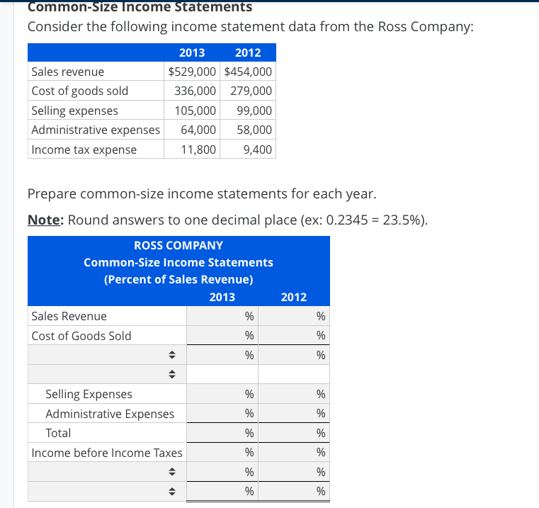 Consider the following income statement data from the Ross Company:
2013
2012
Sales revenue
$529,000 $454,000
Cost of goods sold
336,000 279,000
Selling expenses
105,000
99,000
Administrative expenses
64,000
58,000
Income tax expense
11,800
9,400
Prepare common-size income statements for each year.
Note: Round answers to one decimal place (ex: 0.2345 = 23.5%).
ROSS COMPANY
Common-Size Income Statements
(Percent of Sales Revenue)
2013
2012
Sales Revenue
%
%
Cost of Goods Sold
%
%
%
%
Selling Expenses
%
Administrative Expenses
%
%
Total
%
%
Income before Income Taxes
%
%
%
%
