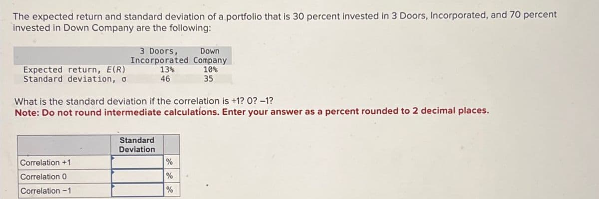 The expected return and standard deviation of a portfolio that is 30 percent invested in 3 Doors, Incorporated, and 70 percent
invested in Down Company are the following:
Down
3 Doors,
Incorporated Company
13%
10%
Expected return, E(R)
Standard deviation, o
46
35
What is the standard deviation if the correlation is +1? 0? -1?
Note: Do not round intermediate calculations. Enter your answer as a percent rounded to 2 decimal places.
Standard
Deviation
Correlation +1
%
Correlation 0
Correlation-1
%
%