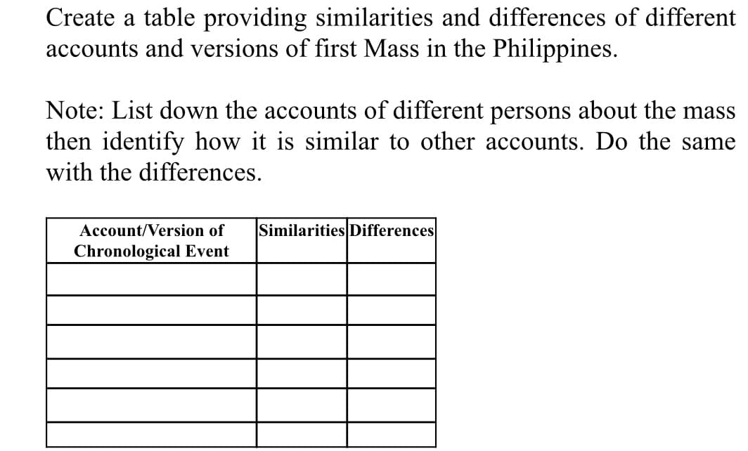 Create a table providing similarities and differences of different
accounts and versions of first Mass in the Philippines.
Note: List down the accounts of different persons about the mass
then identify how it is similar to other accounts. Do the same
with the differences.
Account/Version of
Similarities Differences
Chronological Event
