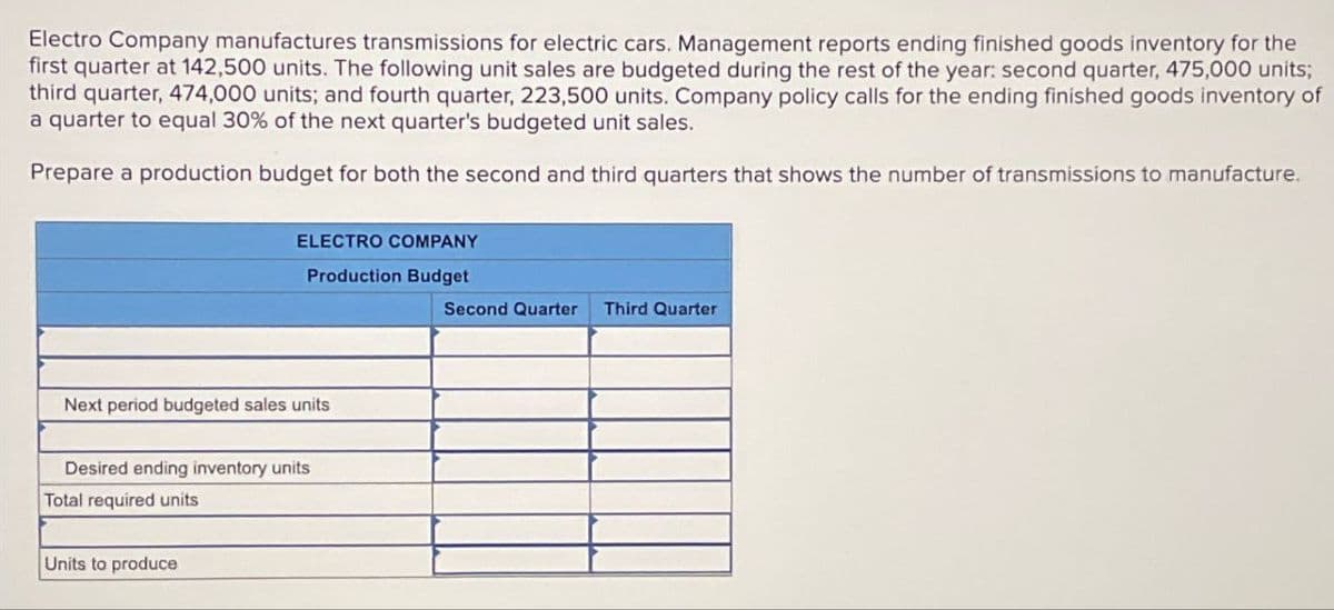 Electro Company manufactures transmissions for electric cars. Management reports ending finished goods inventory for the
first quarter at 142,500 units. The following unit sales are budgeted during the rest of the year: second quarter, 475,000 units;
third quarter, 474,000 units; and fourth quarter, 223,500 units. Company policy calls for the ending finished goods inventory of
a quarter to equal 30% of the next quarter's budgeted unit sales.
Prepare a production budget for both the second and third quarters that shows the number of transmissions to manufacture.
ELECTRO COMPANY
Production Budget
Next period budgeted sales units
Desired ending inventory units
Total required units
Units to produce
Second Quarter Third Quarter