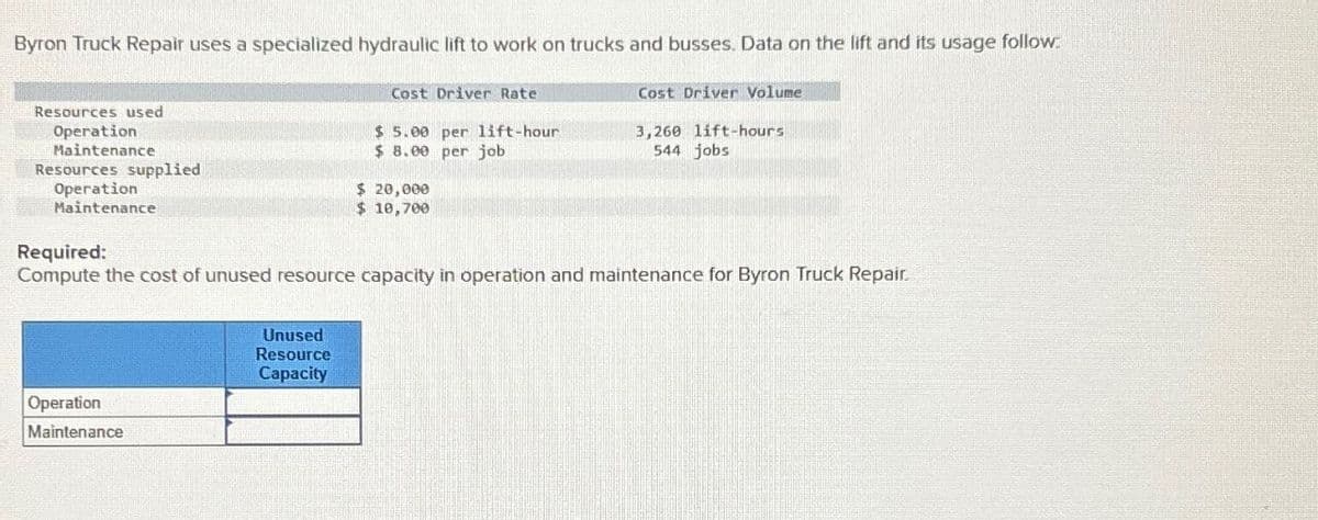 Byron Truck Repair uses a specialized hydraulic lift to work on trucks and busses. Data on the lift and its usage
follow:
Resources used
Operation
Maintenance
Operation
Resources supplied
Maintenance
Cost Driver Rate
Cost Driver Volume
$5.00 per lift-hour
$ 8.00 per job
3,260 lift-hours
544 jobs
$ 20,000
$ 10,700
Required:
Compute the cost of unused resource capacity in operation and maintenance for Byron Truck Repair.
Operation
Maintenance
Unused
Resource
Capacity