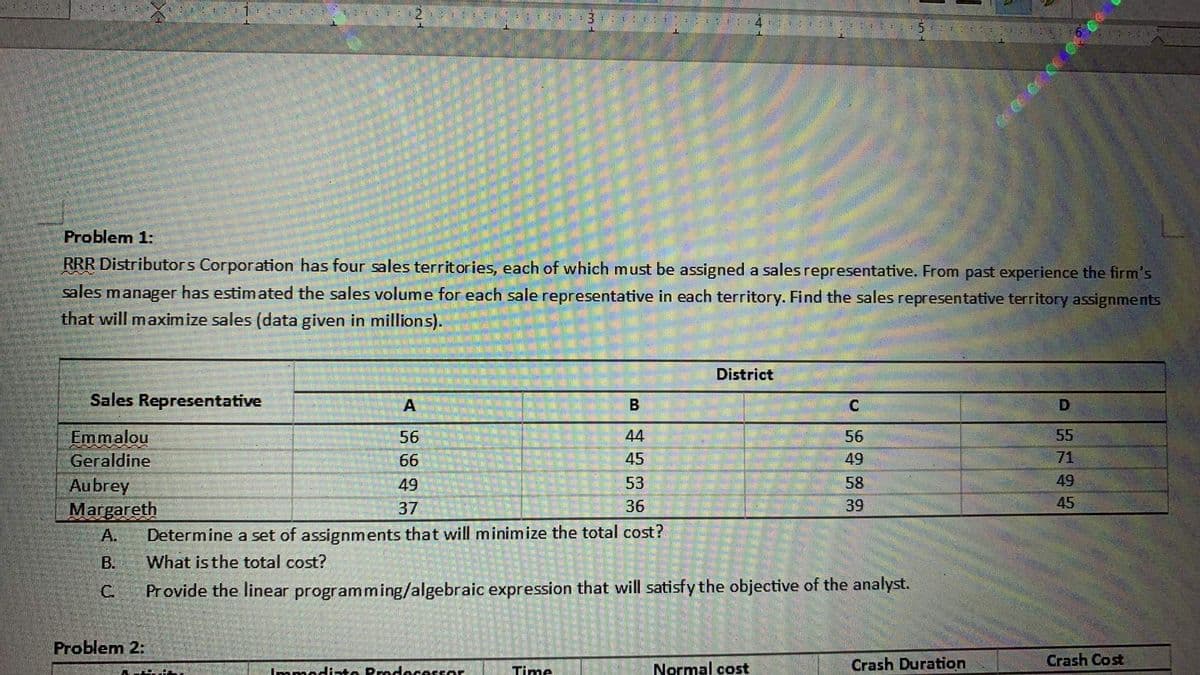 AER
Sales Representative
Problem 1:
RRR Distributors Corporation has four sales territories, each of which must be assigned a sales representative. From past experience the firm's
sales manager has estimated the sales volume for each sale representative in each territory. Find the sales representative territory assignments
that will maximize sales (data given in millions).
Emmalou
Geraldine
Aubrey
Margareth
A.
B.
C
Problem 2:
A
56
66
49
37
Immediato Predecessor
B
44
45
53
36
Determine a set of assignments that will minimize the total cost?
What is the total cost?
Provide the linear programming/algebraic expression that will satisfy the objective of the analyst.
Time
AN
4
District
rat, qui
OPEC-20
Normal cost
C
56
49
58
39
5.
Crash Duration
D
55 71 49 45
Crash Cost