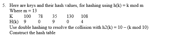 5. Here are keys and their hash values, for hashing using h(k)= k mod m
Where m = 13
130
108
K
H(K) 9
0
4
Use double hashing to resolve the collision with h2(k)= 10 - (k mod 10)
Construct the hash table
100 78
0
35
9
