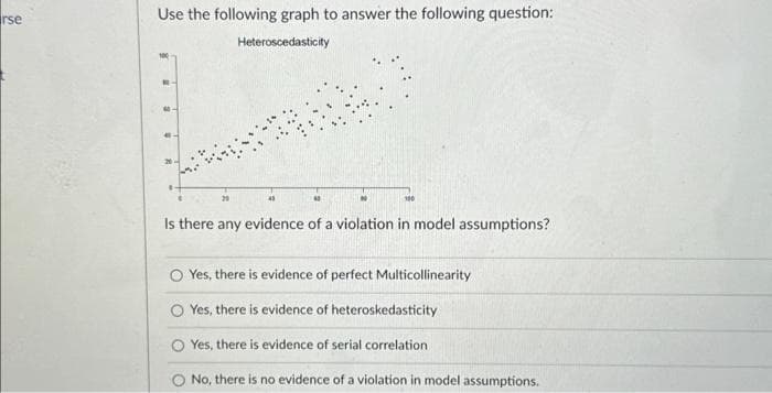 rse
Use the following graph to answer the following question:
Heteroscedasticity
Is there any evidence of a violation in model assumptions?
Yes, there is evidence of perfect Multicollinearity
Yes, there is evidence of heteroskedasticity
Yes, there is evidence of serial correlation
No, there is no evidence of a violation in model assumptions.