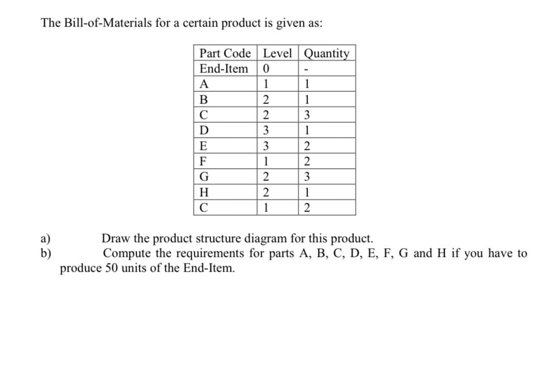The Bill-of-Materials for a certain product is given as:
Part Code Level
Quantity
End-Item
A
1
1
B
2
1
C
2
3
D
3
1
E
3
2
F
1
2
3
H
2
1
C
1
2
Draw the product structure diagram for this product.
Compute the requirements for parts A, B, C, D, E, F, G and H if you have to
b)
produce 50 units of the End-Item.
