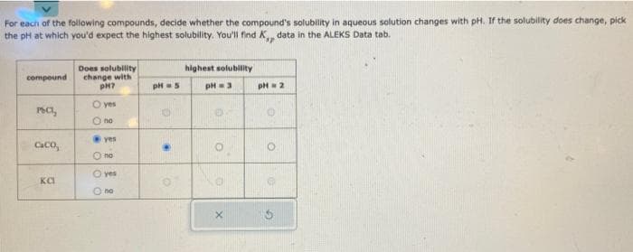 For each of the following compounds, decide whether the compound's solubility in aqueous solution changes with pH. If the solubility does change, pick
the pH at which you'd expect the highest solubility. You'll find K,, data in the ALEKS Data tab.
compound
PBCI₂
cco,
ка
Does solubility
change with
PH?
O yes
O no
yes
no
O yes
O no
pH = 5
.
highest solubility
pH = 3
O
pH = 2
a
O
G