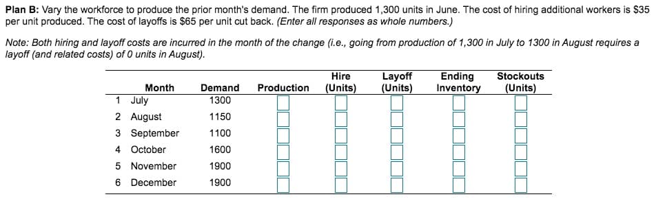 Plan B: Vary the workforce to produce the prior month's demand. The firm produced 1,300 units in June. The cost of hiring additional workers is $35
per unit produced. The cost of layoffs is $65 per unit cut back. (Enter all responses as whole numbers.)
Note: Both hiring and layoff costs are incurred in the month of the change (i.e., going from production of 1,300 in July to 1300 in August requires a
layoff (and related costs) of 0 units in August).
Month
1
July
2 August
3 September
4 October
5 November
6
December
Demand
1300
1150
1100
1600
1900
1900
Production
Hire Layoff Ending
(Units) (Units) Inventory
Stockouts
(Units)