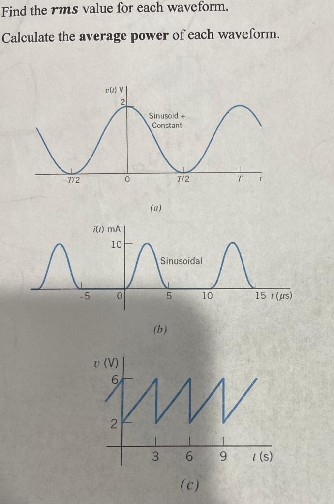 Find the rms value for each waveform.
Calculate the average power of each waveform.
v (1) V
Sinusoid +
Constant
0
ve
^^^
10
Sinusoidal
0
5
-7/2
-5
i(1) MA
v (V)
(a)
(b)
7/2
3
10
www
6
(c)
T 1
9
15 r(us)
t (s)