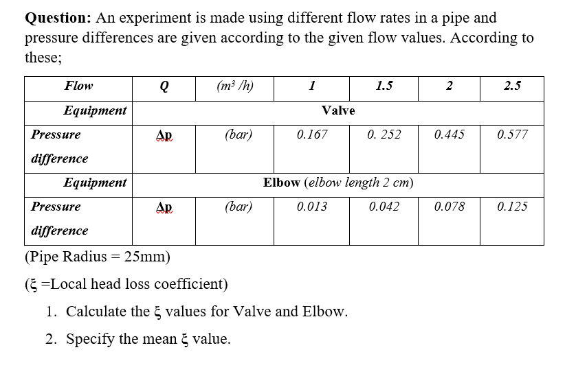 Question: An experiment is made using different flow rates in a pipe and
pressure differences are given according to the given flow values. According to
these;
Flow
(m³ /h)
1
1.5
2
2.5
Еquipment
Valve
Pressure
A.
(bar)
0.167
0. 252
0.445
0.577
difference
Еquipment
Elbow (elbow length 2 cm)
Pressure
A.
(bar)
0.013
0.042
0.078
0.125
difference
(Pipe Radius = 25mm)
(5 =Local head loss coefficient)
1. Calculate the č values for Valve and Elbow.
2. Specify the mean č value.
