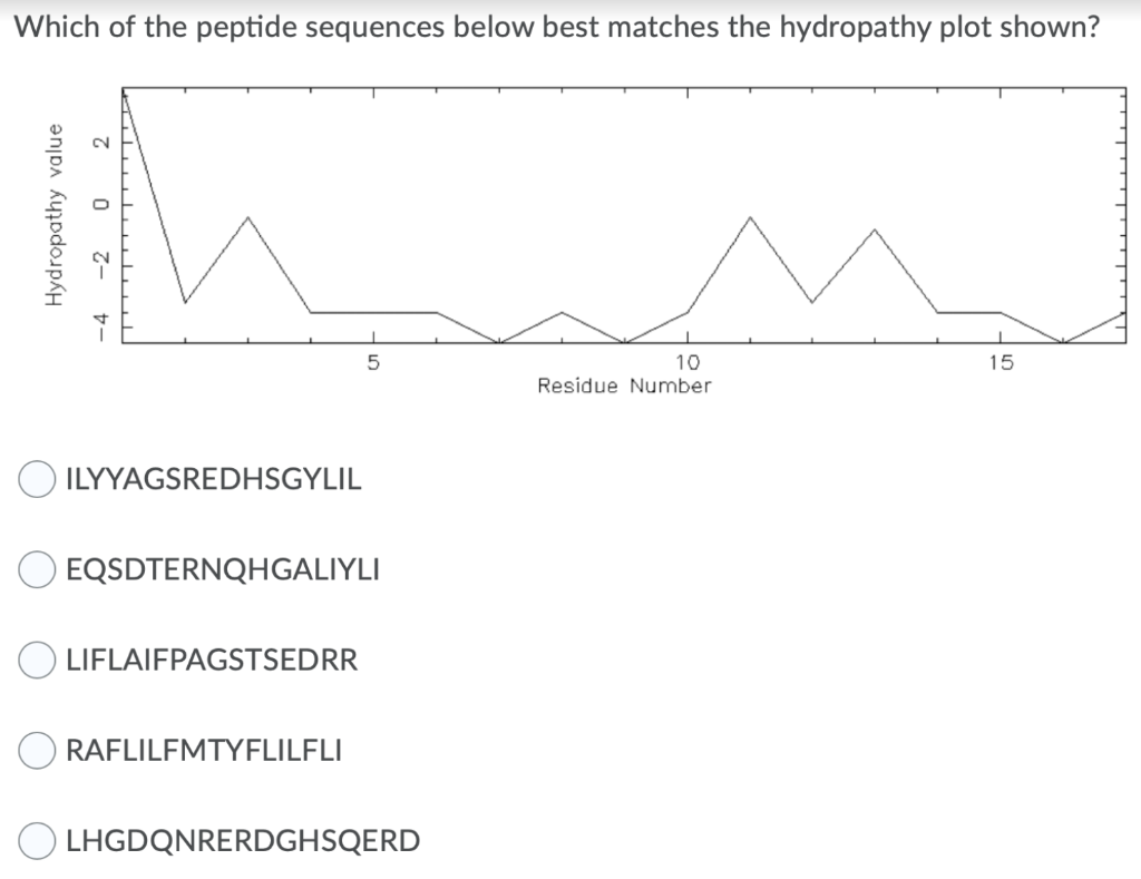 Which of the peptide sequences below best matches the hydropathy plot shown?
5
10
15
Residue Number
ILYYAGSREDHSGYLIL
EQSDTERNQHGALIYLI
LIFLAIFPAGSTSEDRR
RAFLILFMTYFLILFLI
LHGDQNRERDGHSQERD
2
Hydropathy value
0
-4 -2