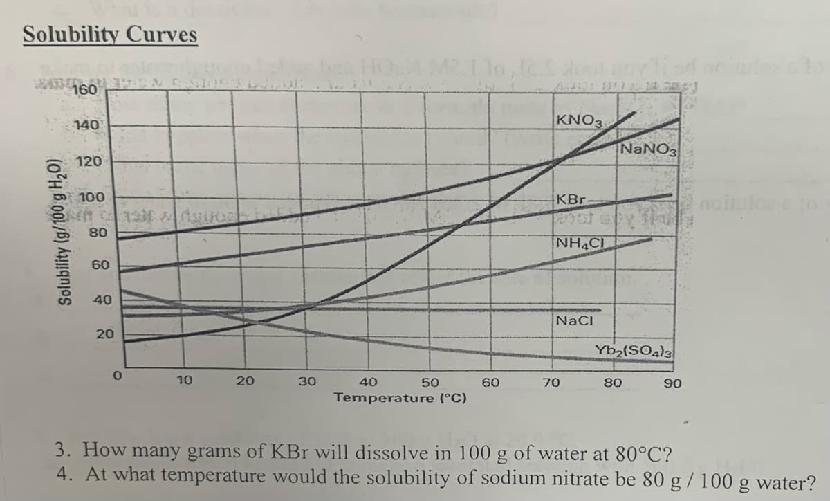 Solubility Curves
SE35
160
Solubility (g/100 g H₂O)
140
120
100
80
60
40
20
0
10
20
30
40
Temperature (°C)
50
10,12. 2out woyli od
60
KNO3
KBr-
NHẠCH
NaCl
70
NaNO3
Yb₂(SO4)3
80
90
noirulos a to
3. How many grams of KBr will dissolve in 100 g of water at 80°C?
4. At what temperature would the solubility of sodium nitrate be 80 g / 100 g water?