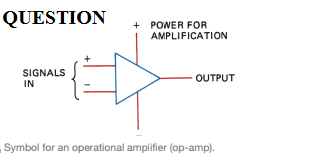 QUESTION
+ PONER FOR
AMPLIFICATION
SIGNALS
IN
OUTPUT
Symbol for an operational amplifier (op-amp).
