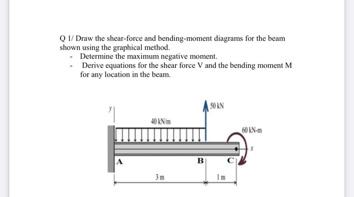 Q 1/ Draw the shear-force and bending-moment diagrams for the beam
shown using the graphical method.
- Determine the maximum negative moment.
Derive equations for the shear force V and the bending moment M
for any location in the beam.
50 kN
40 kN/m
60 kN-m
3m
Im
