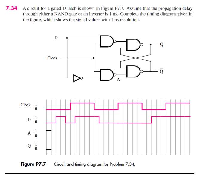 7.34 A circuit for a gated D latch is shown in Figure P7.7. Assume that the propagation delay
through either a NAND gate or an inverter is 1 ns. Complete the timing diagram given in
the figure, which shows the signal values with 1 ns resolution.
Clock 1
D
A
Q !
Figure P7.7
D
Clock
DD
Circuit and timing diagram for Problem 7.34.
Q