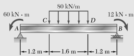 80 kN/m
60 kN · m
12 kN · m
C
D
В
|+1.2 m→ –1.6 m→+1.2 m→
