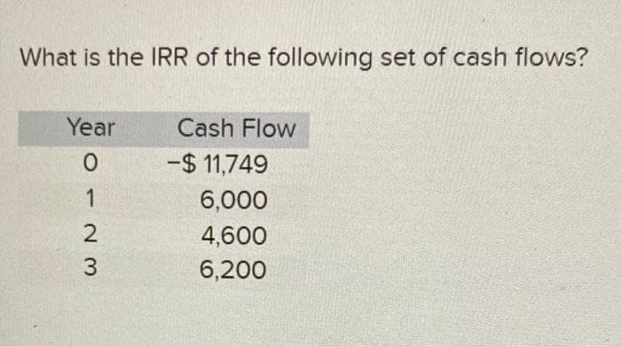 What is the IRR of the following set of cash flows?
Year
0123
Cash Flow
-$ 11,749
6,000
4,600
6,200