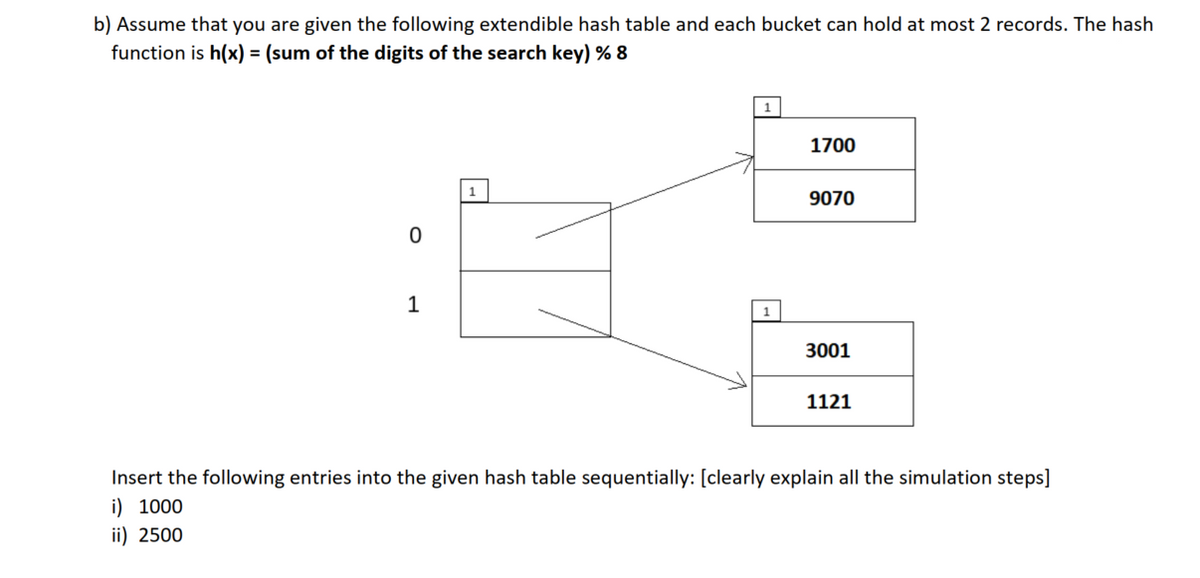 b) Assume that you are given the following extendible hash table and each bucket can hold at most 2 records. The hash
function is h(x) = (sum of the digits of the search key) % 8
1
1700
1
9070
3001
1121
Insert the following entries into the given hash table sequentially: [clearly explain all the simulation steps]
i) 1000
ii) 2500
