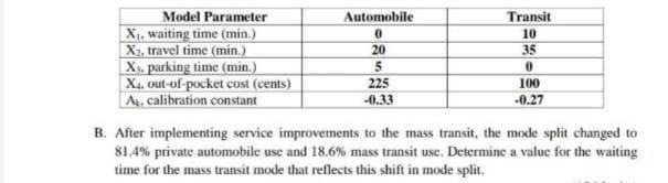 Automobile
Transit
0
10
Model Parameter
X₁, waiting time (min.)
X₂, travel time (min.)
X₁. parking time (min.)
20
35
5
0
X4, out-of-pocket cost (cents)
225
100
A. calibration constant
-0.33
-0.27
B. After implementing service improvements to the mass transit, the mode split changed to
81.4% private automobile use and 18.6% mass transit use. Determine a value for the waiting
time for the mass transit mode that reflects this shift in mode split.