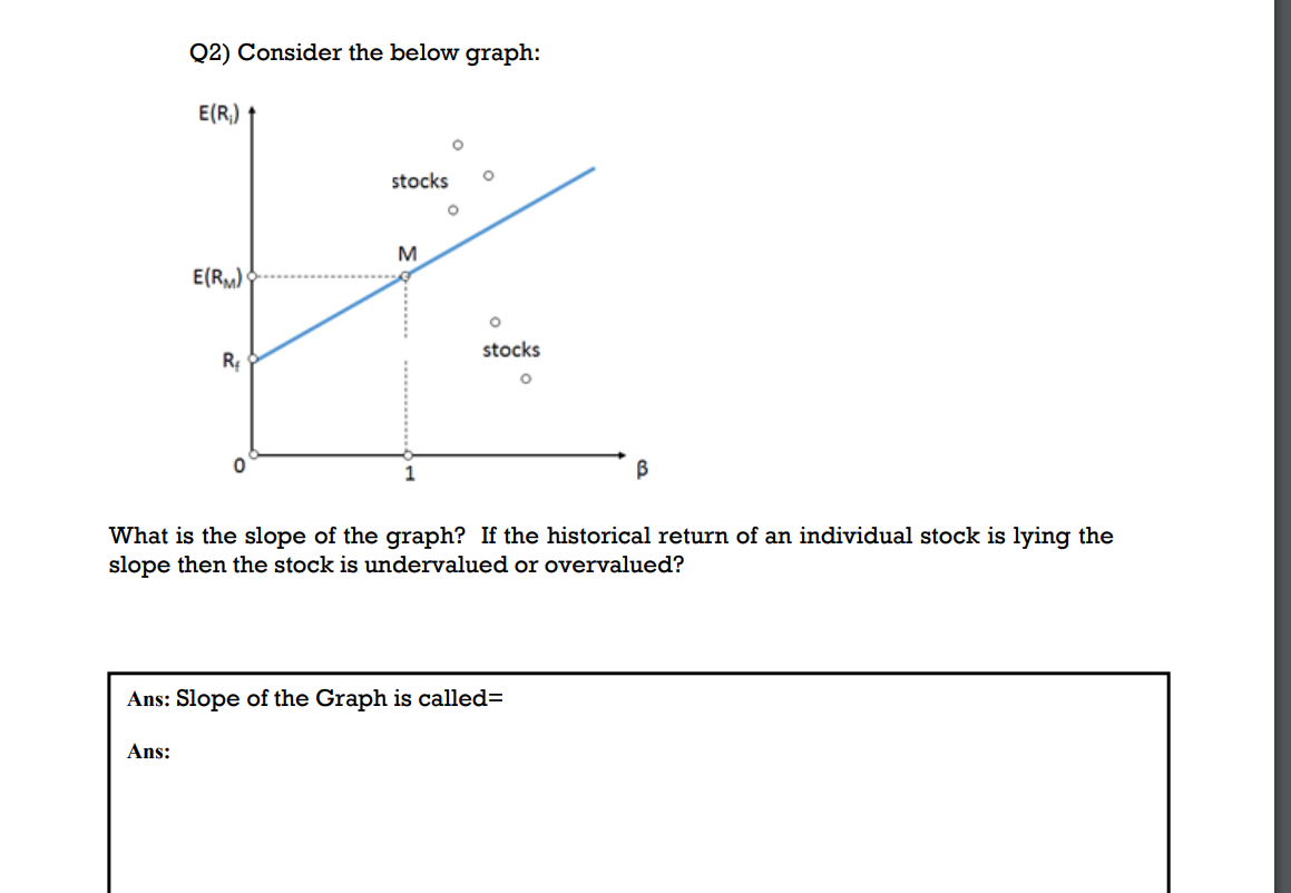 Q2) Consider the below graph:
E(R₁)
Ans:
E(RM)
R₁
stocks
M
O
stocks
O
What is the slope of the graph? If the historical return of an individual stock is lying the
slope then the stock is undervalued or overvalued?
Ans: Slope of the Graph is called=
B