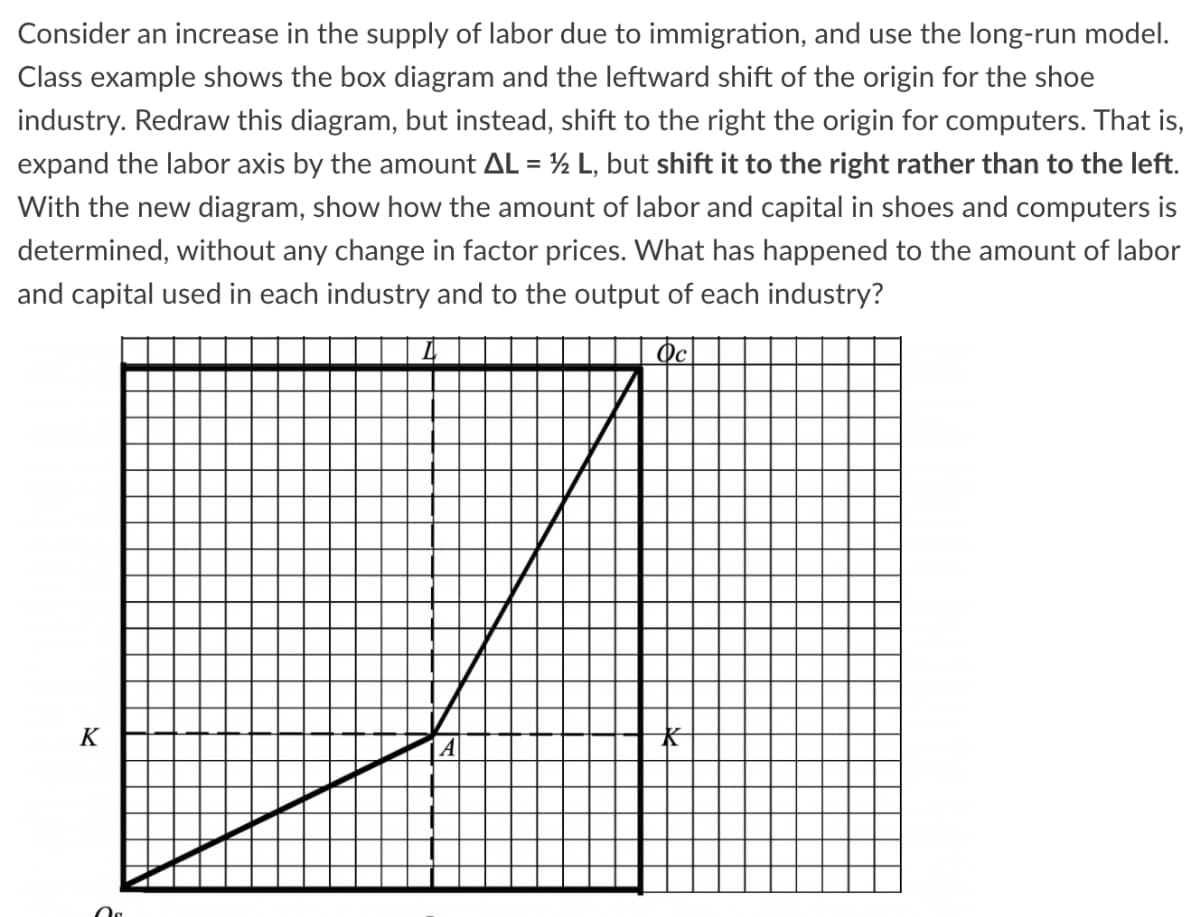 Consider an increase in the supply of labor due to immigration, and use the long-run model.
Class example shows the box diagram and the leftward shift of the origin for the shoe
industry. Redraw this diagram, but instead, shift to the right the origin for computers. That is,
expand the labor axis by the amount AL = ½ L, but shift it to the right rather than to the left.
With the new diagram, show how the amount of labor and capital in shoes and computers is
determined, without any change in factor prices. What has happened to the amount of labor
and capital used in each industry and to the output of each industry?
Фс
K