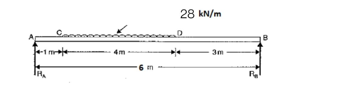 28 kN/m
A
B
k-1
4m
3m
6 m
Re
